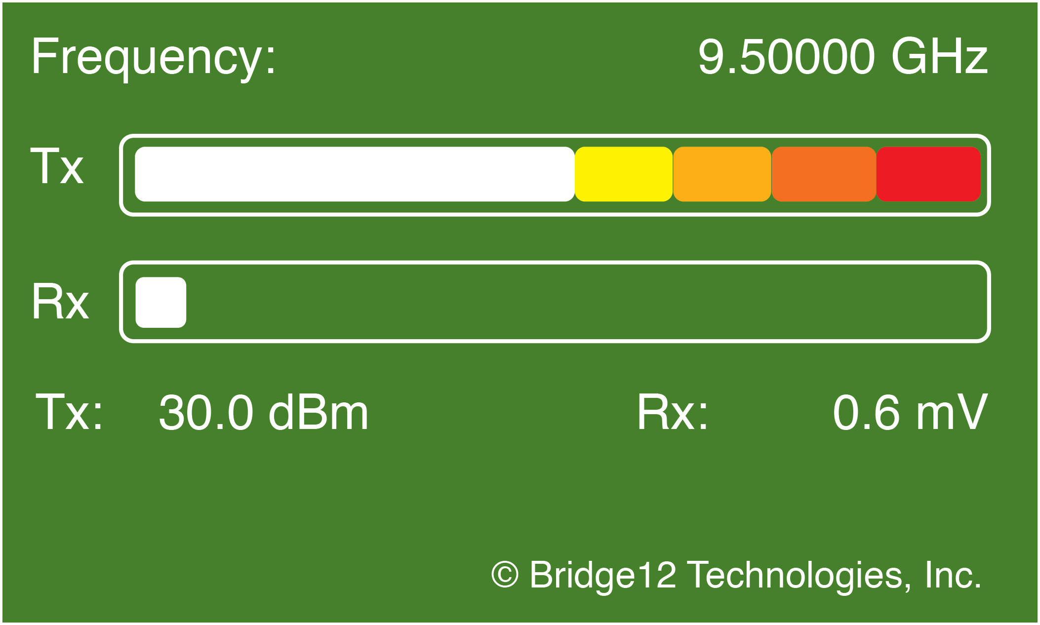 MPS Operate Screen, Microwave Power Color Code